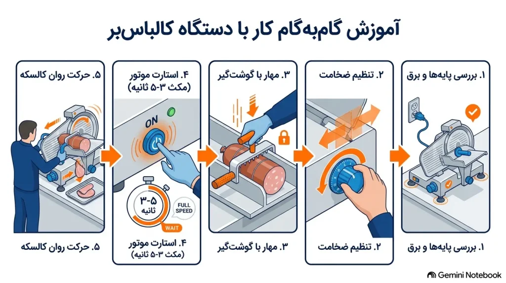 آموزش گام به گام نحوه کار با دستگاه کالباس بر